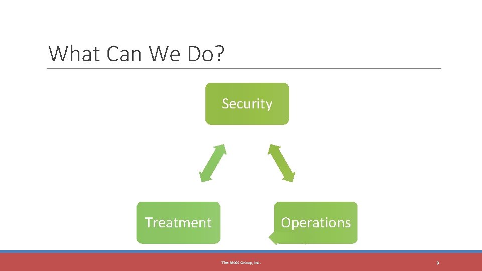 9 What Can We Do? Security Treatment Operations The Moss Group, Inc. 9 