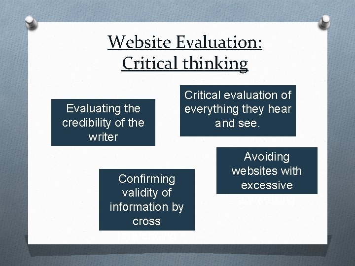 Website Evaluation: Critical thinking Evaluating the credibility of the writer Confirming validity of information