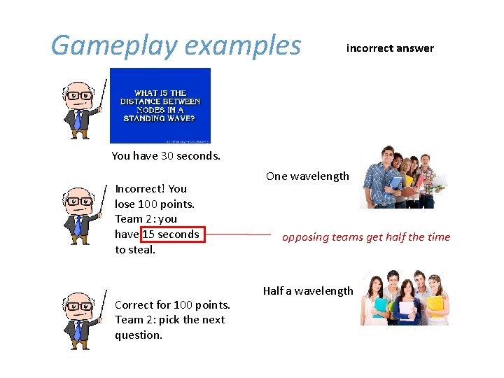 Gameplay examples incorrect answer You have 30 seconds. Incorrect! You lose 100 points. Team