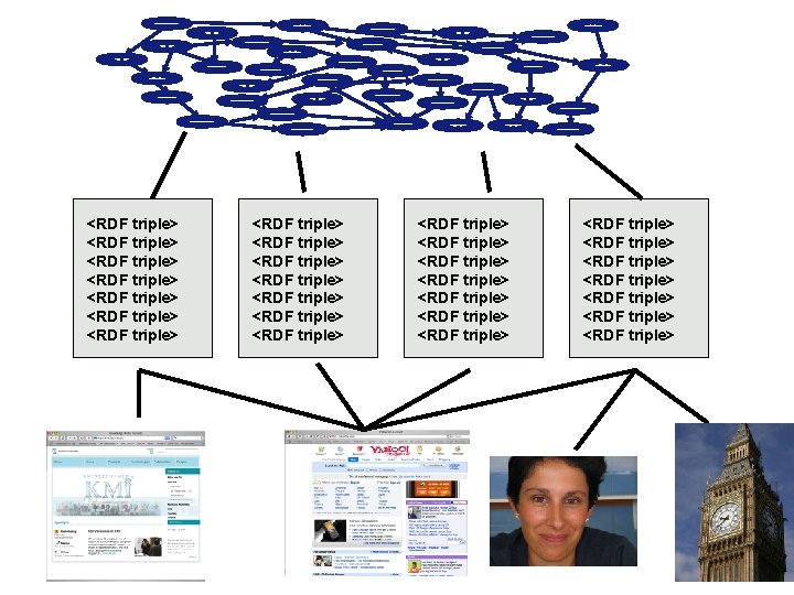 <RDF triple> <RDF triple> <RDF triple> <RDF triple> <RDF triple> <RDF triple> <RDF triple>