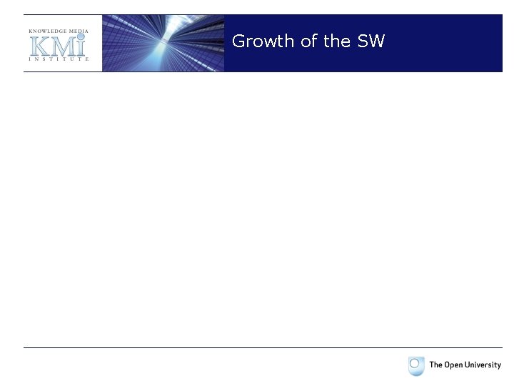 Growth of the SW 