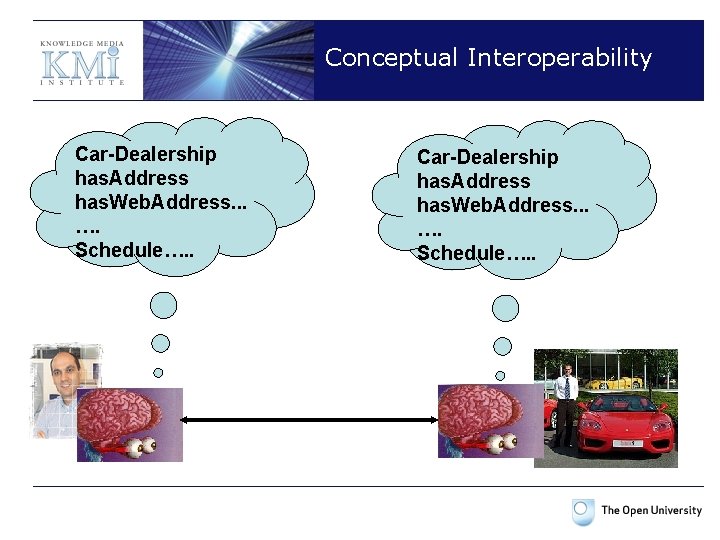 Conceptual Interoperability Car-Dealership has. Address has. Web. Address. . . …. Schedule…. . 