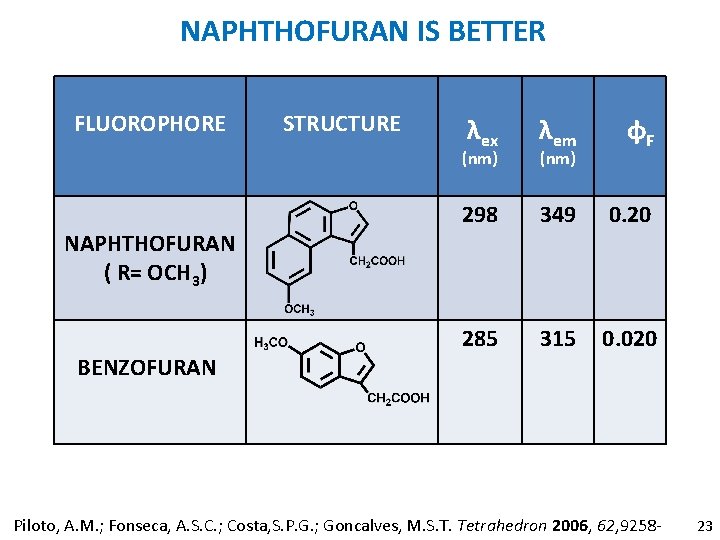 NAPHTHOFURAN IS BETTER FLUOROPHORE STRUCTURE λex λem φF 298 349 0. 20 285 315