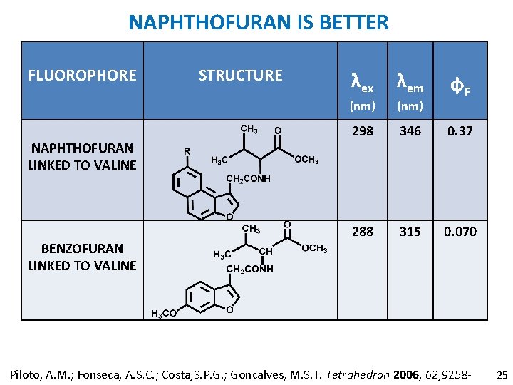 NAPHTHOFURAN IS BETTER FLUOROPHORE NAPHTHOFURAN LINKED TO VALINE BENZOFURAN LINKED TO VALINE STRUCTURE λex