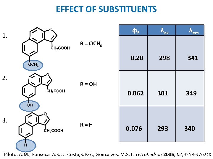 EFFECT OF SUBSTITUENTS 1. ɸF λex λem 0. 20 298 341 0. 062 301