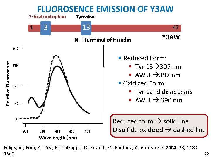 FLUOROSENCE EMISSION OF Y 3 AW 7 -Azatryptophan 1 Tyrosine 3 13 47 N