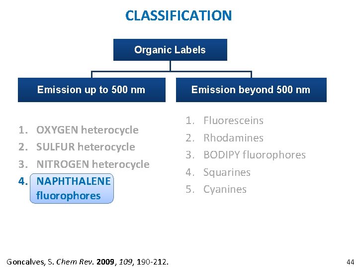 CLASSIFICATION Organic Labels Emission up to 500 nm 1. 2. 3. 4. OXYGEN heterocycle