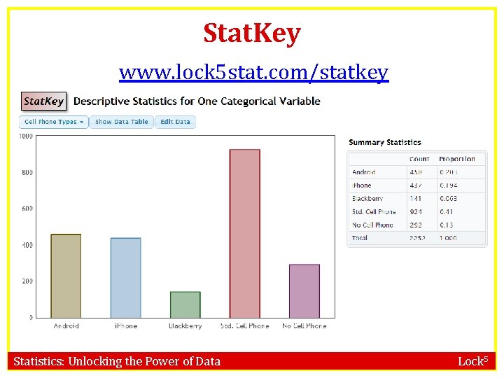 Stat. Key www. lock 5 stat. com/statkey Statistics: Unlocking the Power of Data Lock