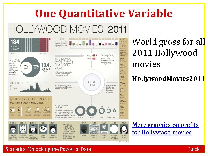 One Quantitative Variable World gross for all 2011 Hollywood movies Hollywood. Movies 2011 More