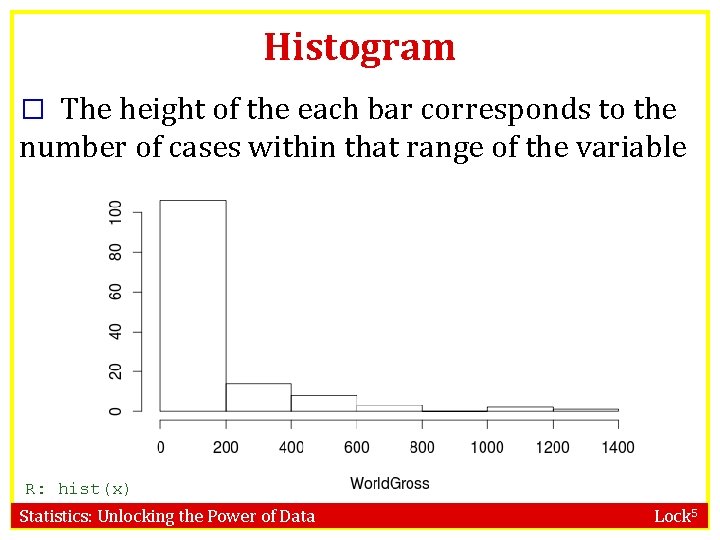 Histogram � The height of the each bar corresponds to the number of cases