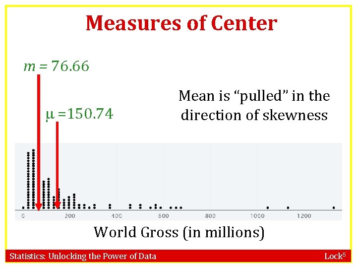 Measures of Center m = 76. 66 =150. 74 Mean is “pulled” in the