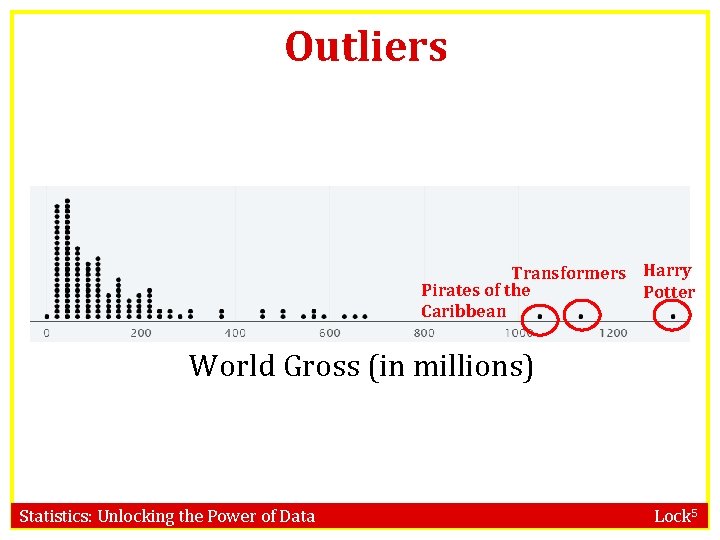 Outliers Transformers Harry Pirates of the Potter Caribbean World Gross (in millions) Statistics: Unlocking