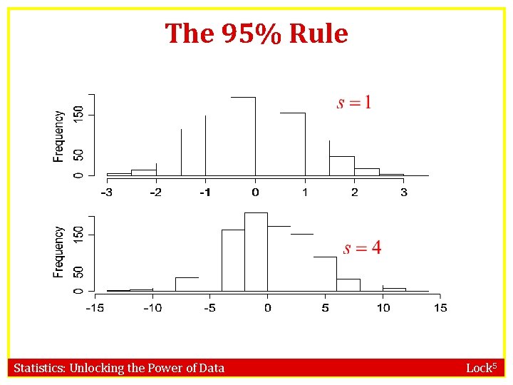 The 95% Rule Statistics: Unlocking the Power of Data Lock 5 