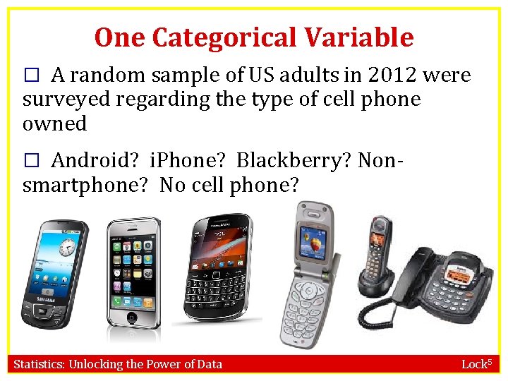 One Categorical Variable � A random sample of US adults in 2012 were surveyed