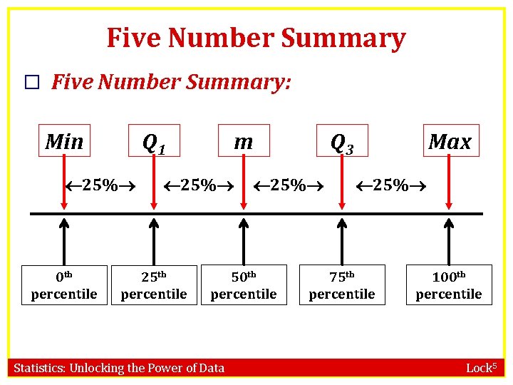 Five Number Summary � Five Number Summary: Min Q 1 25% 0 th percentile