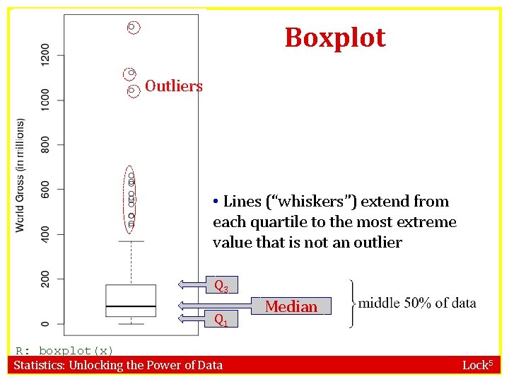 Boxplot Outliers • Lines (“whiskers”) extend from each quartile to the most extreme value