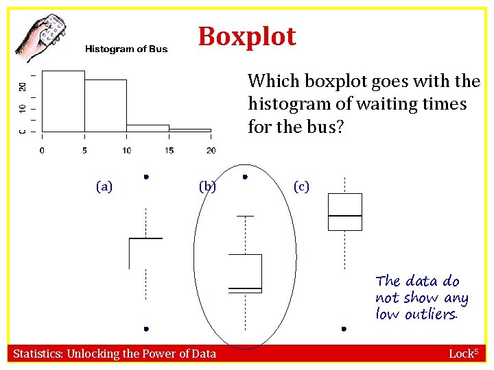 Boxplot Which boxplot goes with the histogram of waiting times for the bus? (a)