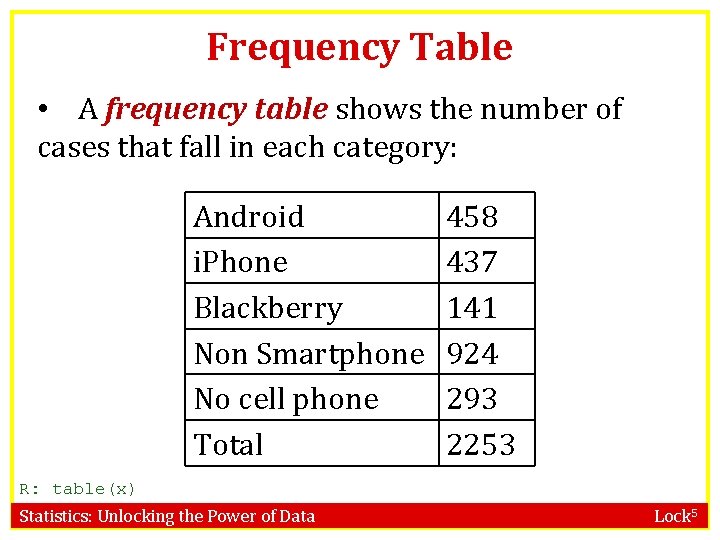 Frequency Table • A frequency table shows the number of cases that fall in