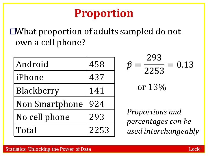 Proportion �What proportion of adults sampled do not own a cell phone? Android i.