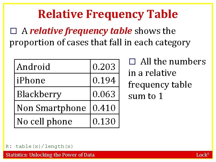 Relative Frequency Table � A relative frequency table shows the proportion of cases that