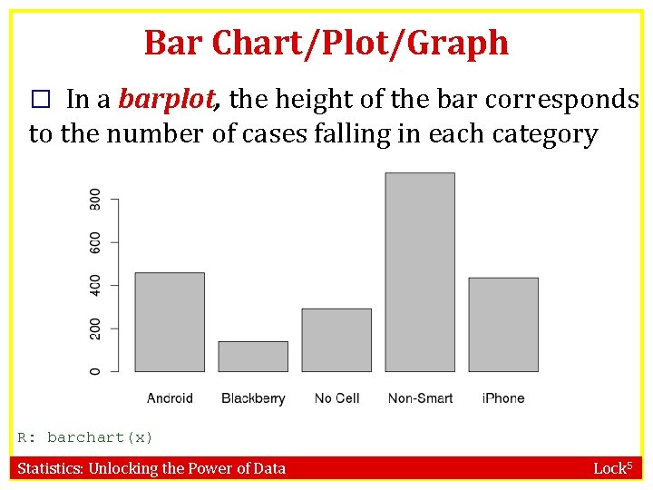 Bar Chart/Plot/Graph � In a barplot, the height of the bar corresponds to the