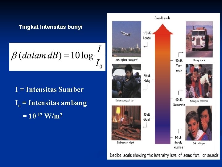 Tingkat Intensitas bunyi I = Intensitas Sumber Io = Intensitas ambang = 10 -12