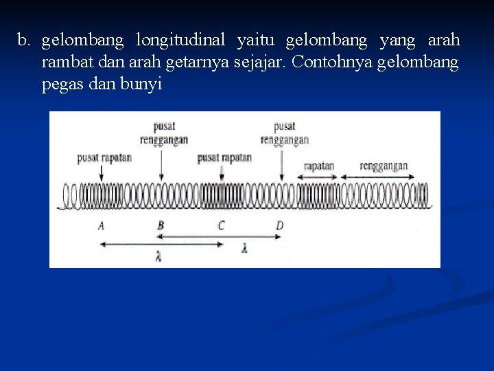 b. gelombang longitudinal yaitu gelombang yang arah rambat dan arah getarnya sejajar. Contohnya gelombang