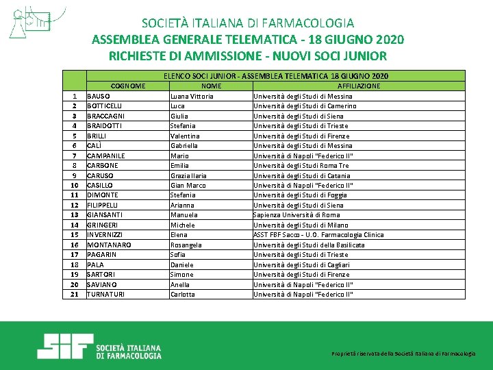 SOCIETÀ ITALIANA DI FARMACOLOGIA ASSEMBLEA GENERALE TELEMATICA - 18 GIUGNO 2020 RICHIESTE DI AMMISSIONE