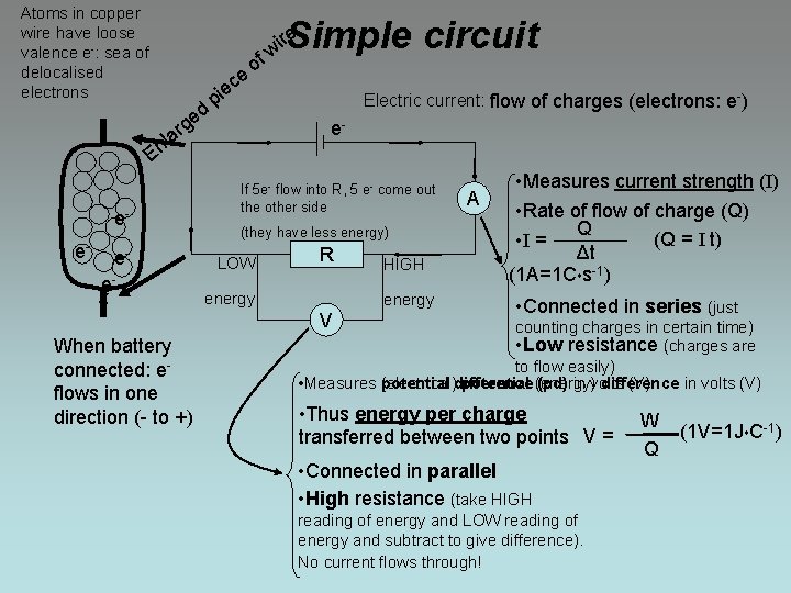 Atoms in copper wire have loose valence e-: sea of delocalised electrons ed ce