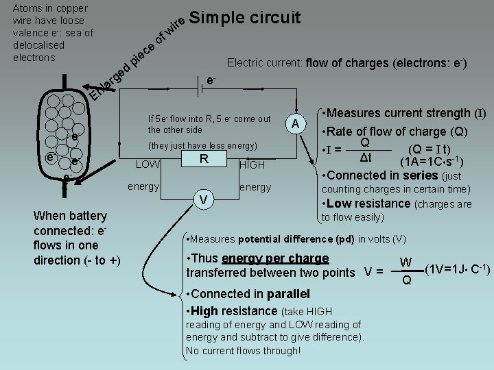 Atoms in copper wire have loose valence e-: sea of delocalised electrons ed ce