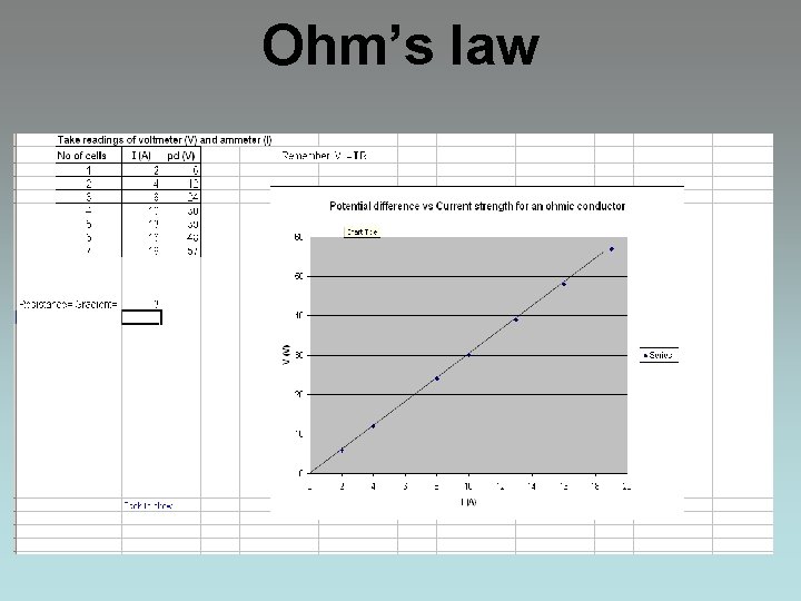 Ohm’s law 