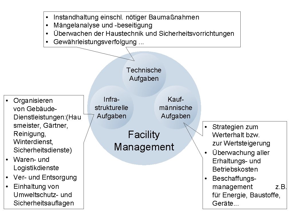  • • Instandhaltung einschl. nötiger Baumaßnahmen Mängelanalyse und -beseitigung Überwachen der Haustechnik und