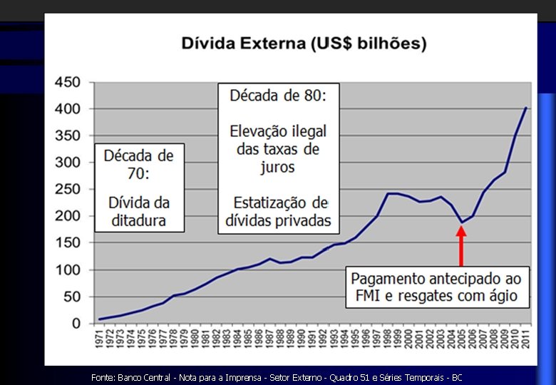 Fonte: Banco Central - Nota para a Imprensa - Setor Externo - Quadro 51