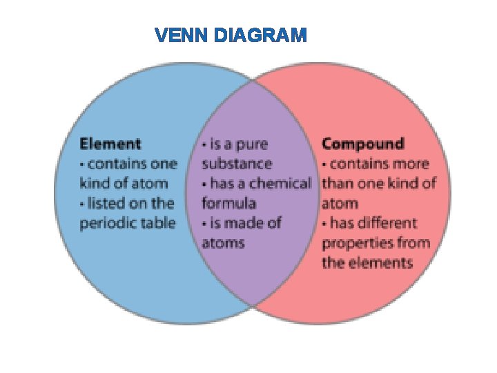 VENN DIAGRAM 