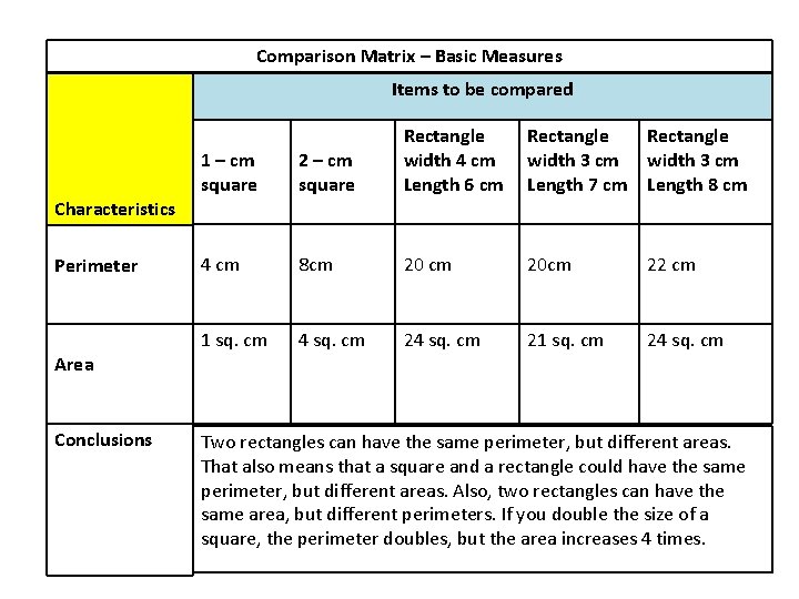 Comparison Matrix – Basic Measures Items to be compared 1 – cm square 2