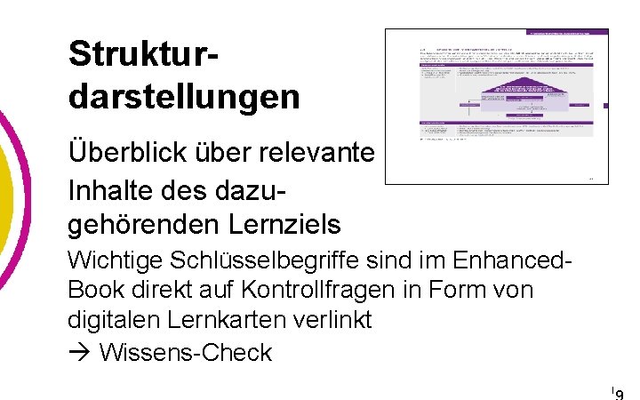 Strukturdarstellungen Überblick über relevante Inhalte des dazugehörenden Lernziels Wichtige Schlüsselbegriffe sind im Enhanced. Book