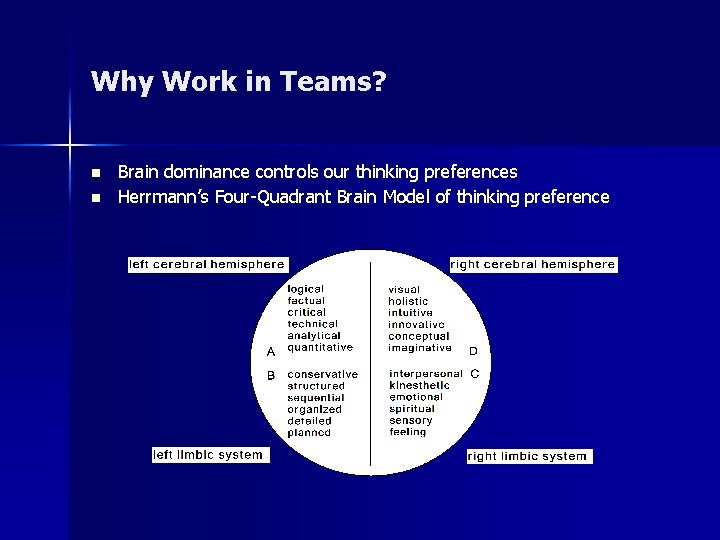 Why Work in Teams? n n Brain dominance controls our thinking preferences Herrmann’s Four-Quadrant Why Work in Teams? n n Brain dominance controls our thinking preferences Herrmann’s Four-Quadrant