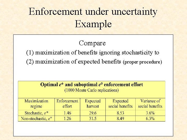 Enforcement under uncertainty Example Compare (1) maximization of benefits ignoring stochasticity to (2) maximization