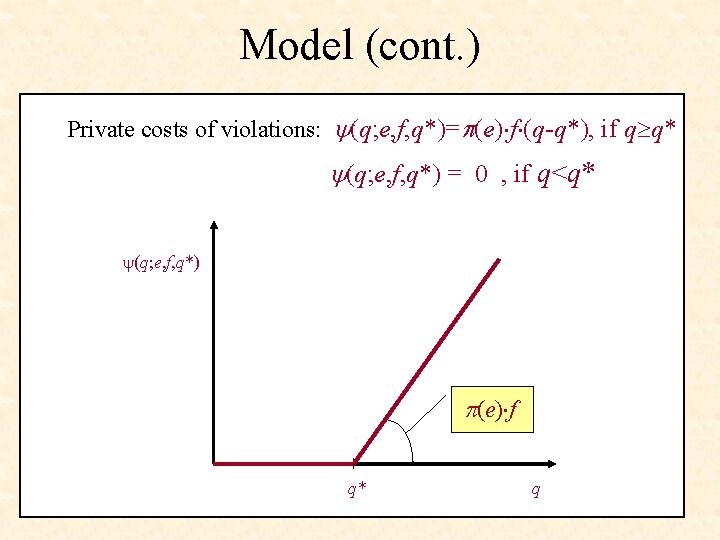 Model (cont. ) Private costs of violations: (q; e, f, q*)= (e) f (q-q*),