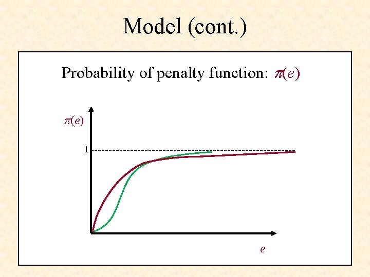 Model (cont. ) Probability of penalty function: (e) 1 e 