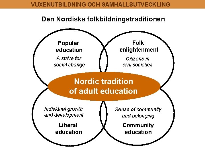 VUXENUTBILDNING OCH SAMHÄLLSUTVECKLING Den Nordiska folkbildningstraditionen Popular education A strive for social change Folk