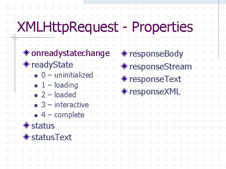 XMLHttp. Request - Properties onreadystatechange ready. State n n n 0 1 2 3