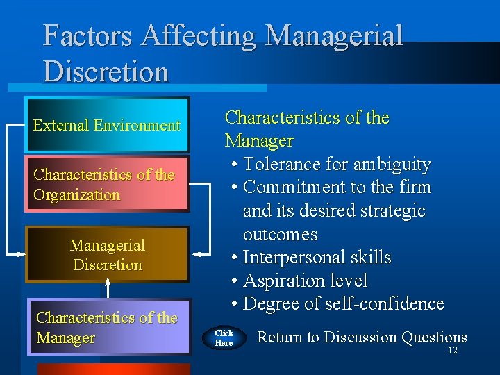 Factors Affecting Managerial Discretion External Environment Characteristics of the Organization Managerial Discretion Characteristics of