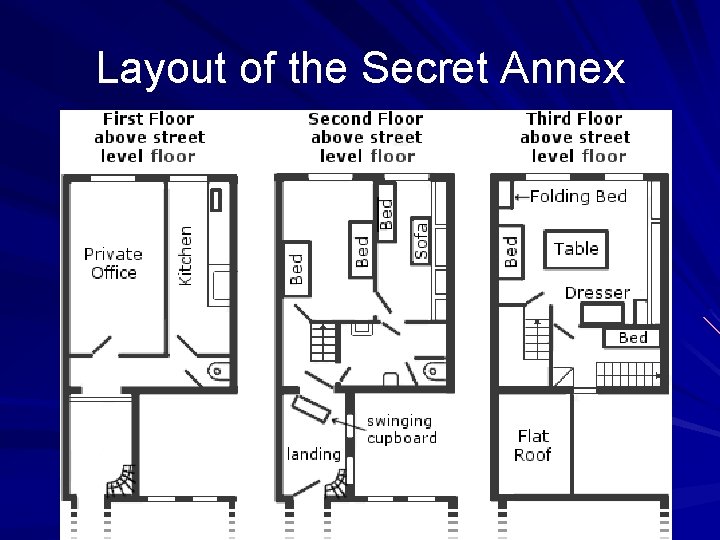 Layout of the Secret Annex 