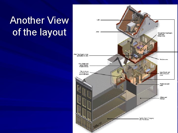 Another View of the layout 