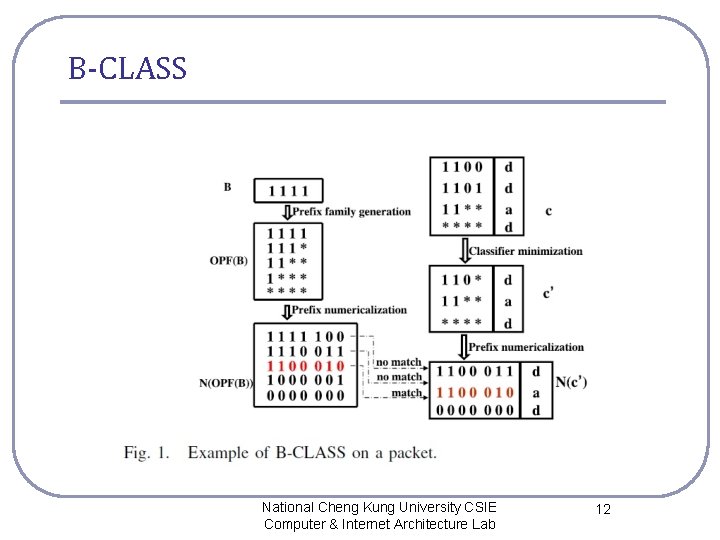B-CLASS National Cheng Kung University CSIE Computer & Internet Architecture Lab 12 