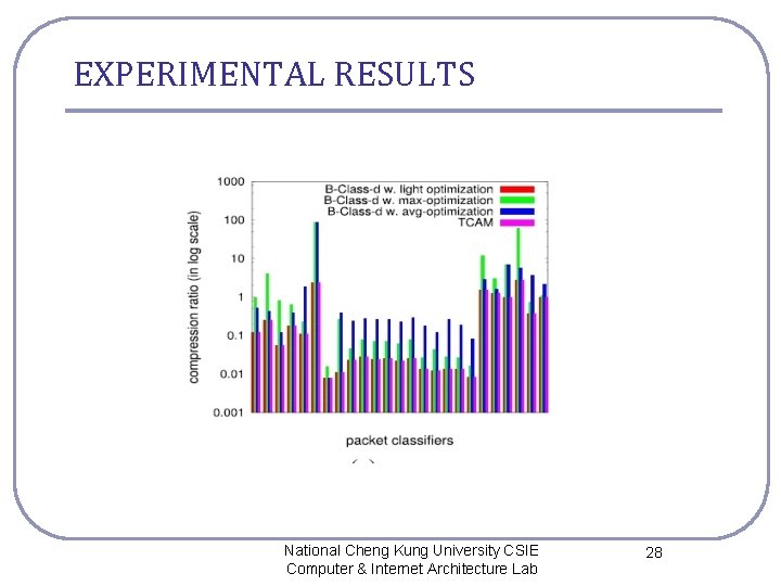 EXPERIMENTAL RESULTS National Cheng Kung University CSIE Computer & Internet Architecture Lab 28 