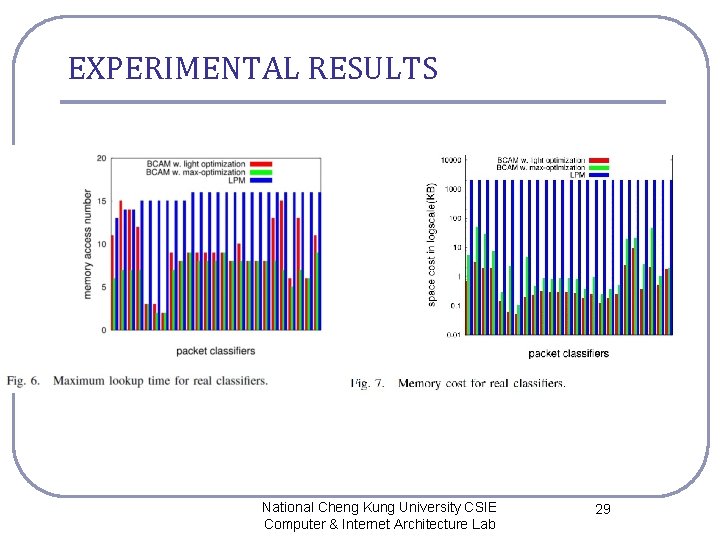 EXPERIMENTAL RESULTS National Cheng Kung University CSIE Computer & Internet Architecture Lab 29 