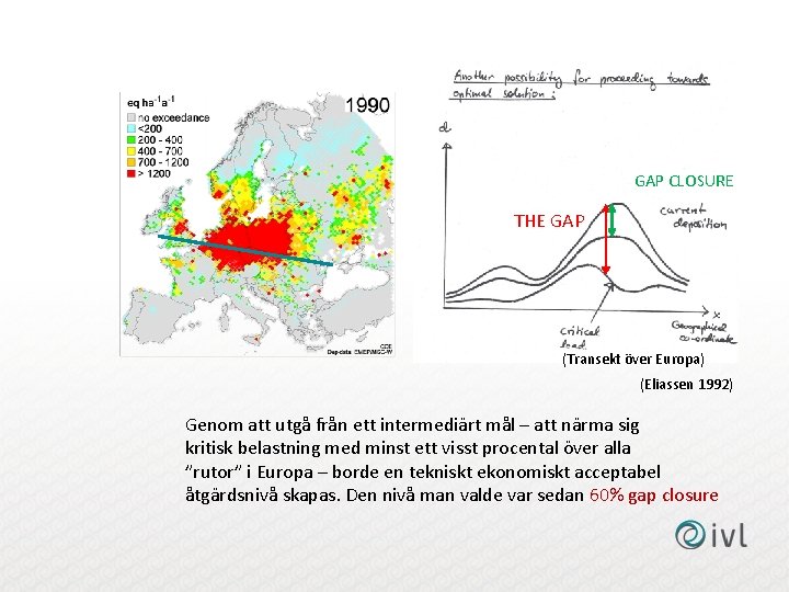 GAP CLOSURE THE GAP (Transekt över Europa) (Eliassen 1992) Genom att utgå från ett