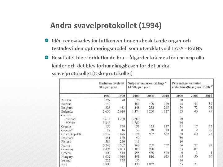 Andra svavelprotokollet (1994) Idén redovisades för luftkonventionens beslutande organ och testades i den optimeringsmodell